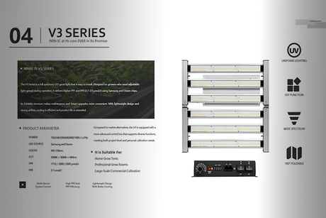 ICEVER NOUVEAU PRODUIT V3 PRO GROW LIGHT.png